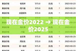 现在金价2022 → 现在金价2025