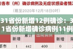 31省份新增12例确诊：31省份新增确诊病例11例