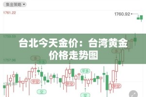 台北今天金价：台湾黄金价格走势图