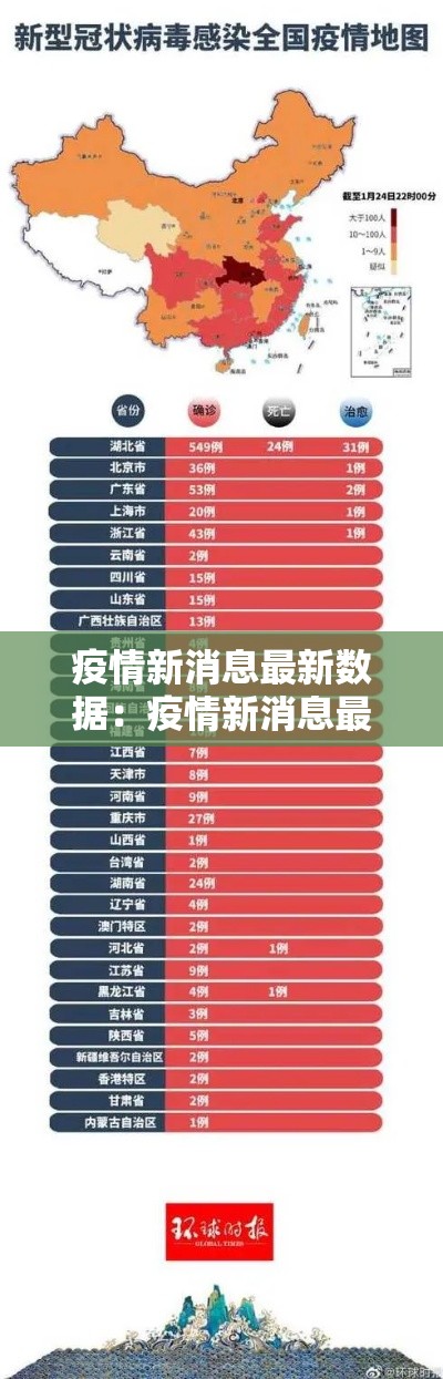 疫情新消息最新数据：疫情新消息最新通报
