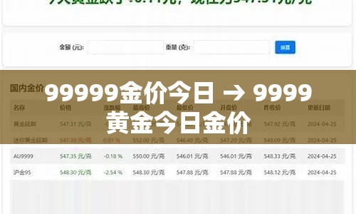 99999金价今日 → 9999黄金今日金价