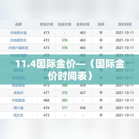 11.4国际金价—（国际金价时间表）