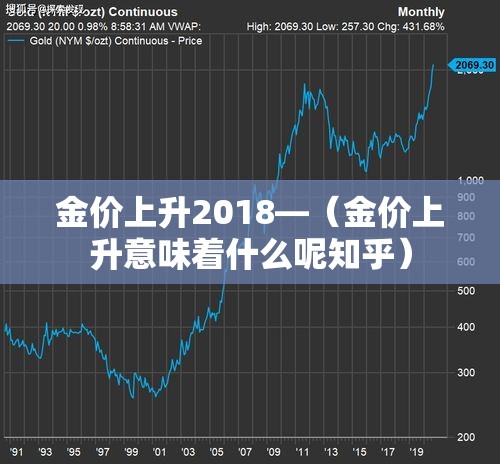金价上升2018—（金价上升意味着什么呢知乎）