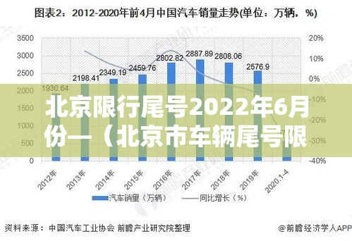 北京限行尾号2022年6月份—（北京市车辆尾号限行查询）