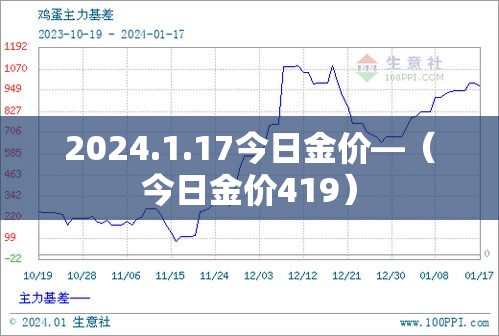 2024.1.17今日金价—（今日金价419）