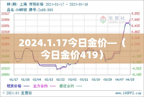 2024.1.17今日金价—（今日金价419）
