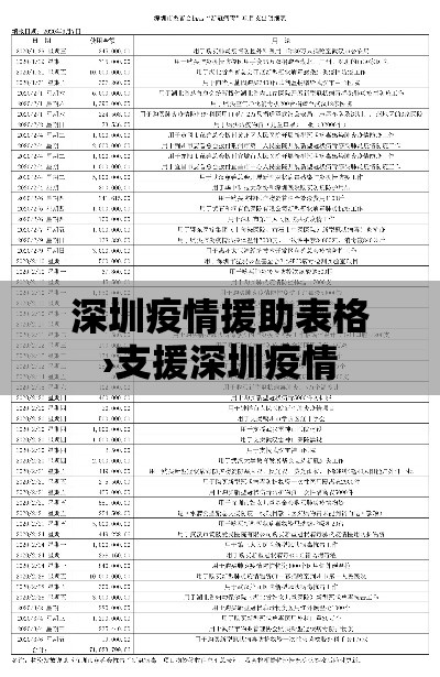 深圳疫情援助表格›支援深圳疫情