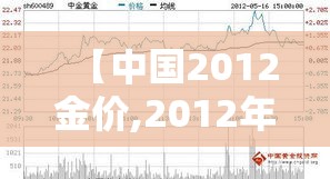 【中国2012金价,2012年饰金金价】
