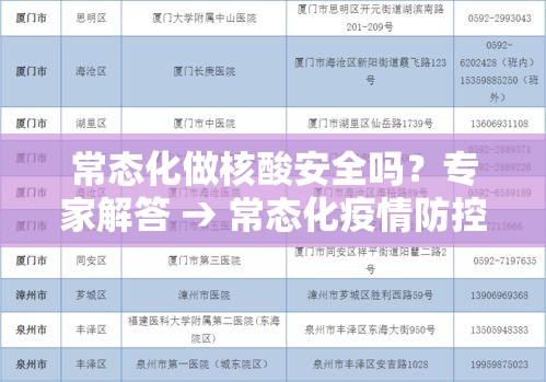 常态化做核酸安全吗?专家解答 → 常态化疫情防控核酸检测 常态化做核酸安全吗?专家解答 → 常态化疫情防控核酸检测