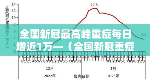 全国新冠最高峰重症每日增近1万—（全国新冠重症病例到底有多少）