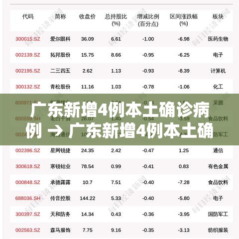 广东新增4例本土确诊病例 → 广东新增4例本土确诊病例分布 广东新增4例本土确诊病例 → 广东新增4例本土确诊病例分布