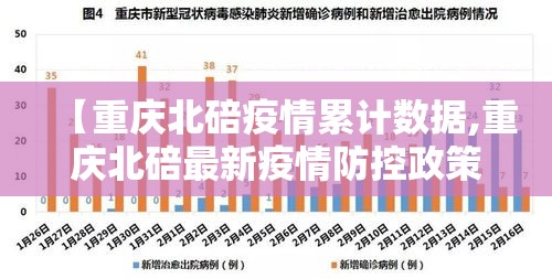 【重庆北碚疫情累计数据,重庆北碚最新疫情防控政策】