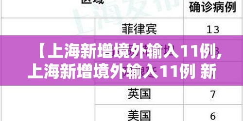 【上海新增境外输入11例,上海新增境外输入11例 新闻】 【上海新增境外输入11例,上海新增境外输入11例 新闻】