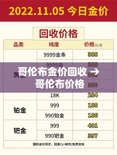 哥伦布金价回收 → 哥伦布价格