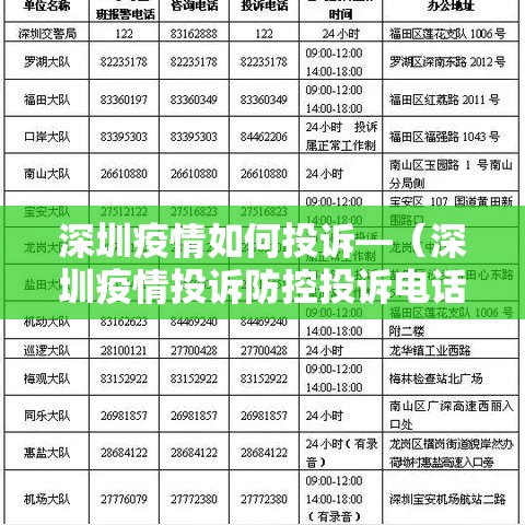 深圳疫情如何投诉—（深圳疫情投诉防控投诉电话）