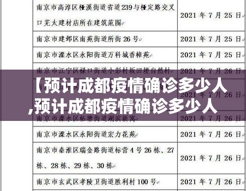 【预计成都疫情确诊多少人,预计成都疫情确诊多少人了】 【预计成都疫情确诊多少人,预计成都疫情确诊多少人了】