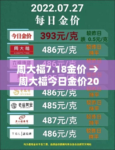 周大福7.18金价 → 周大福今日金价2021年7月7日