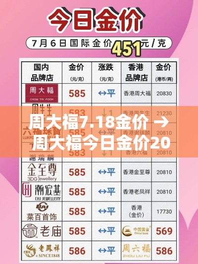 周大福7.18金价 → 周大福今日金价2021年7月7日