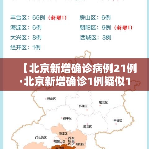 【北京新增确诊病例21例·北京新增确诊1例疑似12例】 【北京新增确诊病例21例·北京新增确诊1例疑似12例】